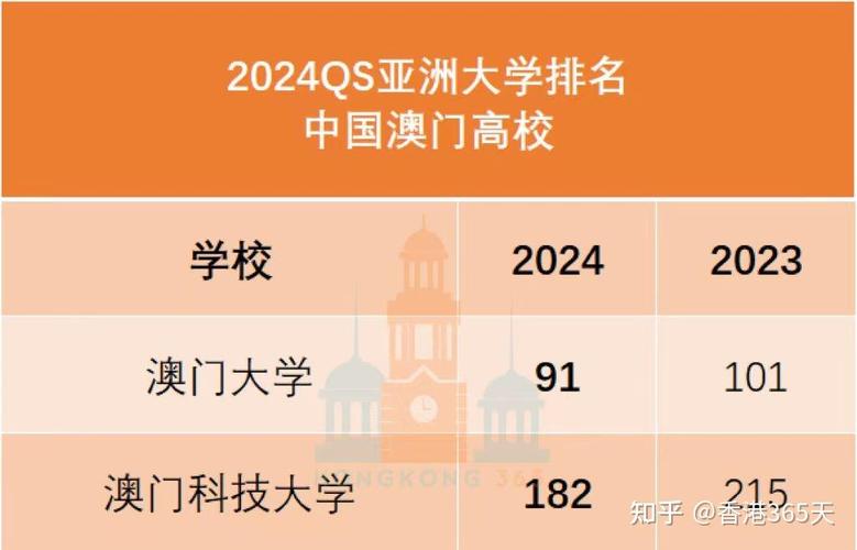 2024开奖记录开奖结果澳门,设计策略快速解答_整版DKJ656.74