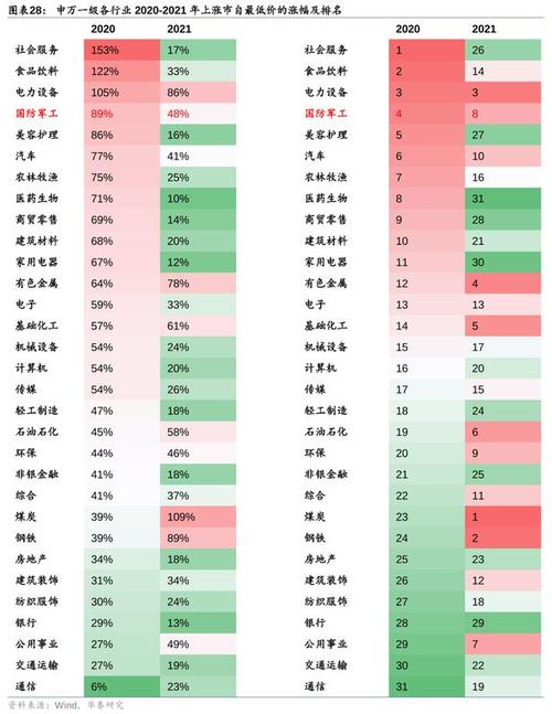 澳门2021全年资料免费大全下载,绝对策略计划研究_社交版40.12.0