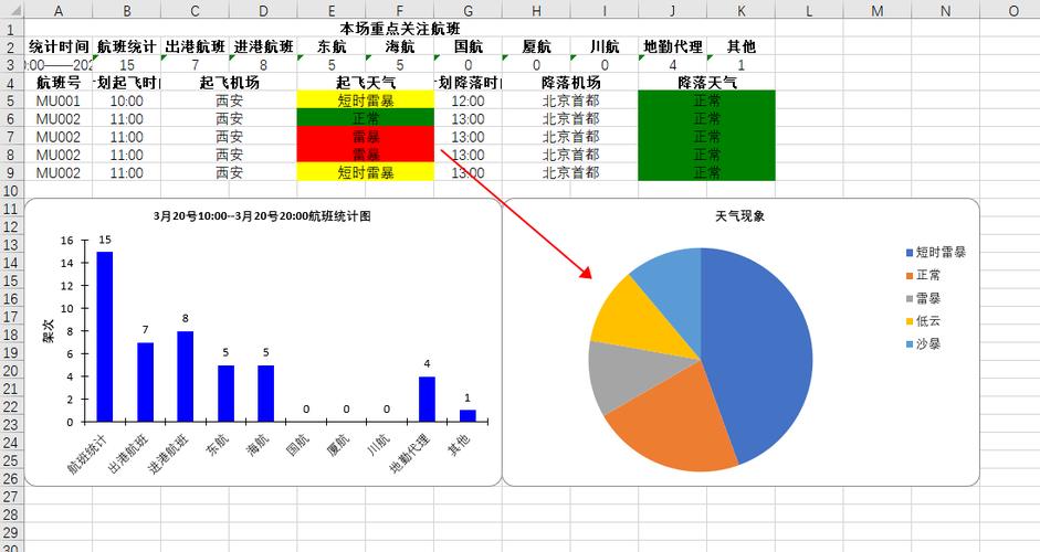 excel中的饼状图百分比怎么更精确,设计策略快速解答_整版DKJ656.74