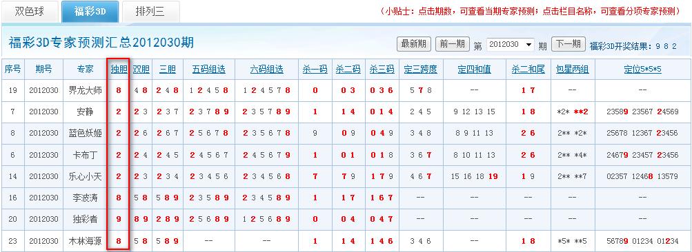 3d精准号码今日推荐,设计策略快速解答_整版DKJ656.74