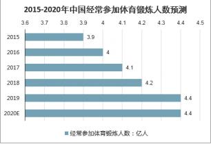 2022年体育本科线,设计策略快速解答_VR型43.237