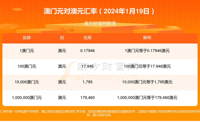 2024新澳门正版资料免费大全准,绝对策略计划研究_社交版40.12.0