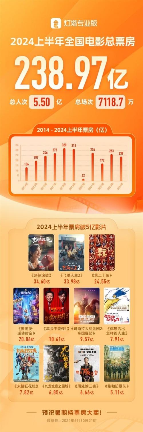 2013年国产电影票房排行榜,绝对策略计划研究_社交版40.12.0