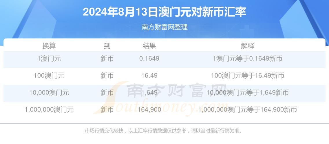 2024新澳门天天彩资料大全,真实经典策略设计_VR型43.237