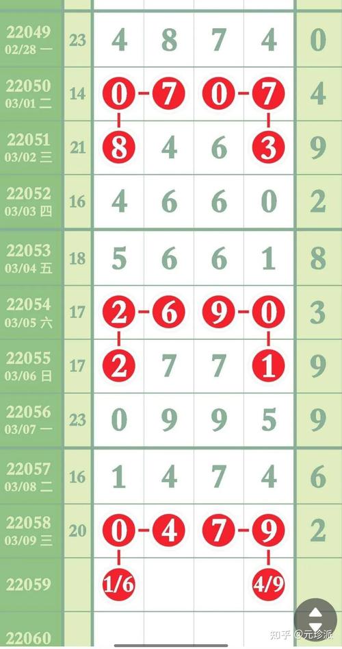 澳门开奖结果开奖记录表2023,绝对策略计划研究_社交版40.12.0