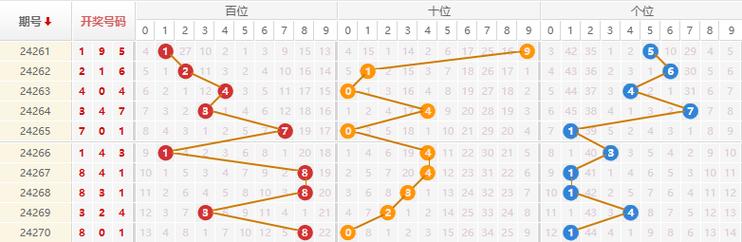 2024澳门天天彩期期精准,设计策略快速解答_整版DKJ656.74