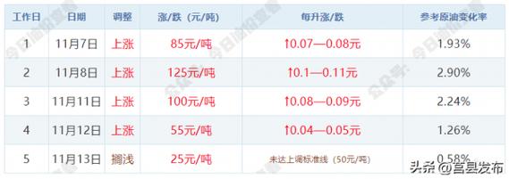 澳门2021年最新版开奖记录