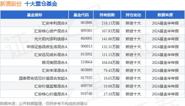 新澳2024年精准资料期期,绝对策略计划研究_社交版40.12.0