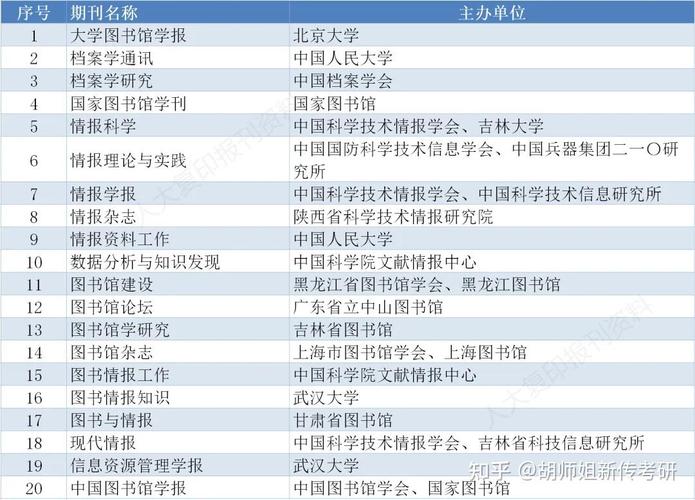 体育cssci期刊有哪些