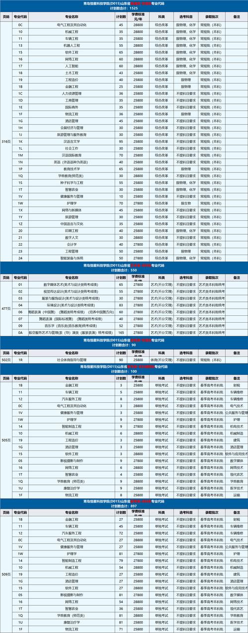 2024年11月29日 第2页