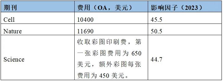 体育类期刊的版面费