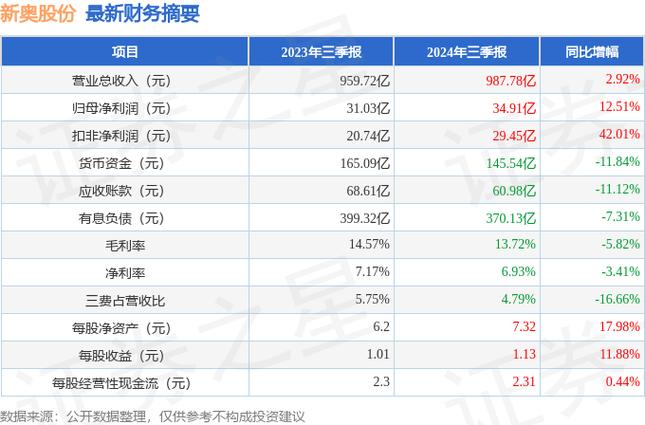 2024新奥资料免费精准071