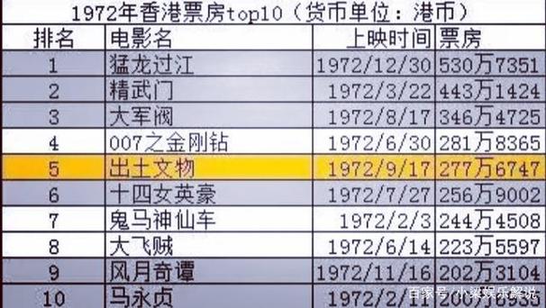 2009年电影票房排行榜,设计策略快速解答_整版DKJ656.74