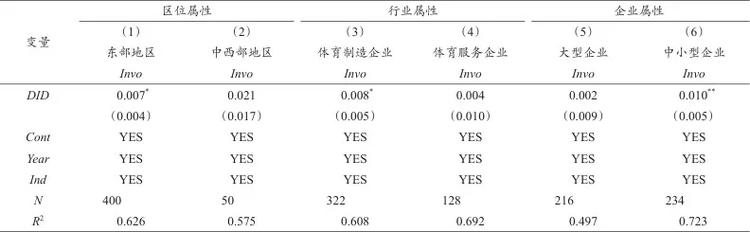 2022年体育产业增加值,设计策略快速解答_整版DKJ656.74