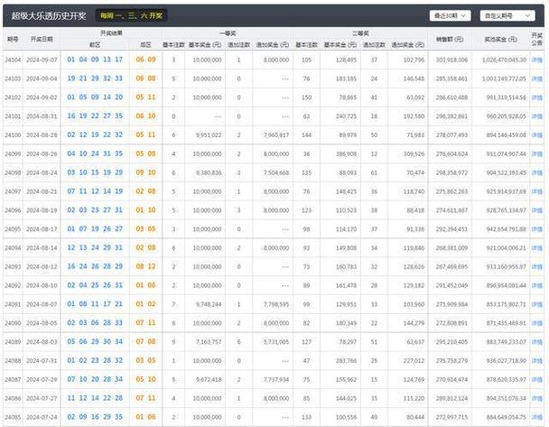 澳门六开奖结果2024开奖记录查询表,设计策略快速解答_整版DKJ656.74