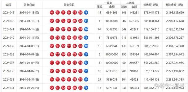 新澳门开奖结果2024开奖记录下载