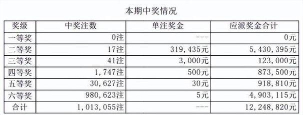 新澳门开奖号码2024年开奖记录查询,绝对策略计划研究_社交版40.12.0