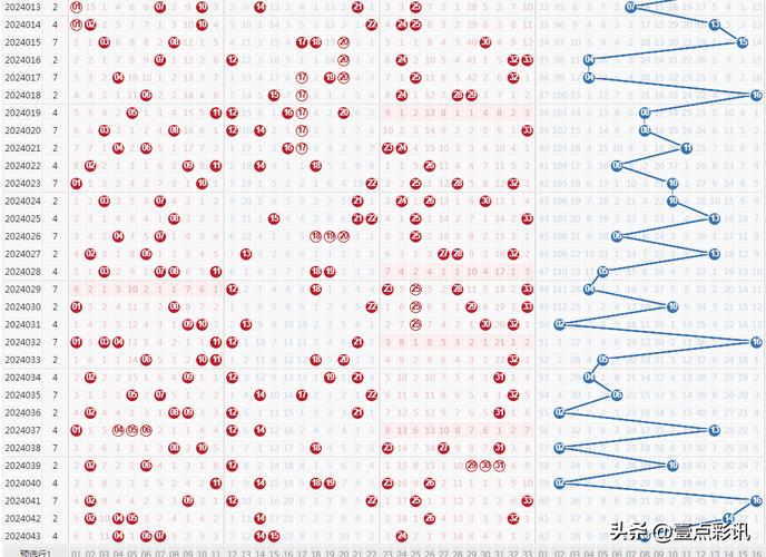 六各彩开奖结果查询,设计策略快速解答_整版DKJ656.74