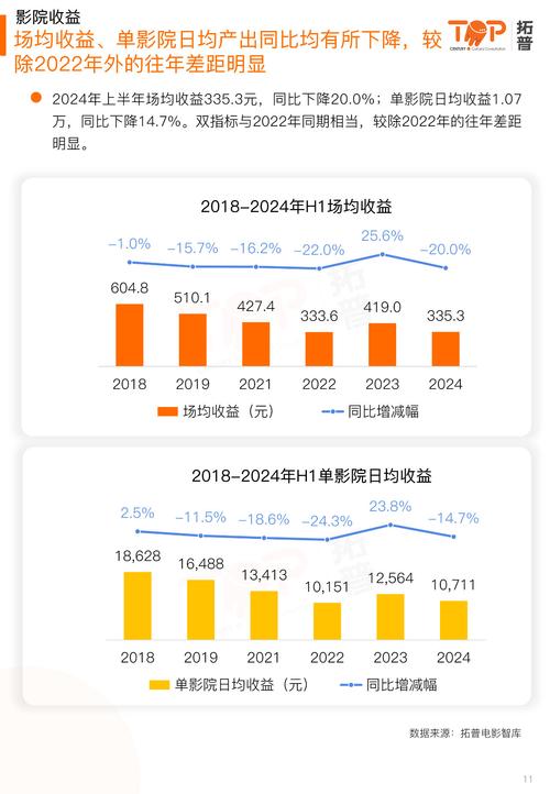 北美电影票房排行榜实时2024,真实经典策略设计_VR型43.237