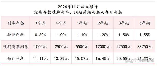 100万存5年利息少1万,真实经典策略设计_VR型43.237