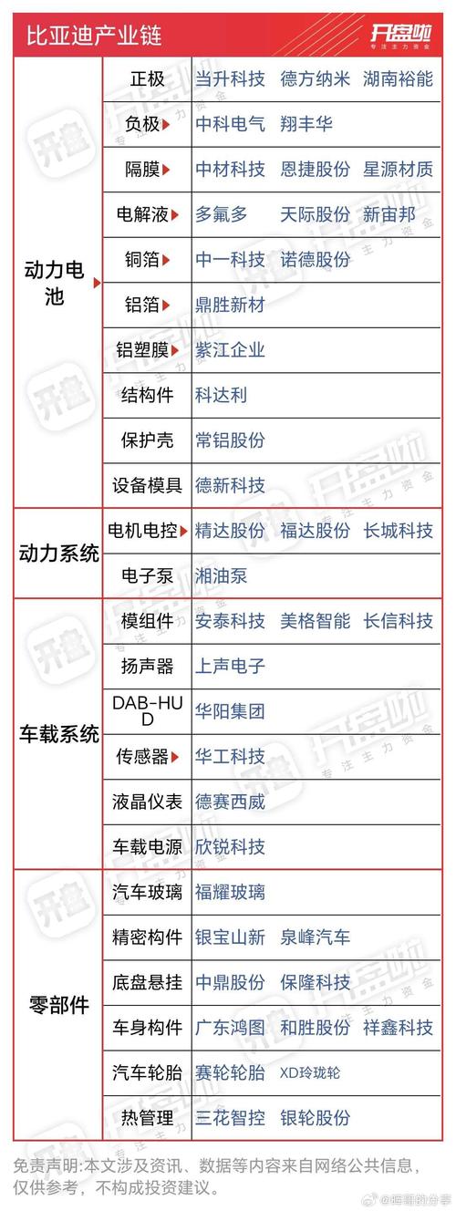 澳门三肖三码免费资料