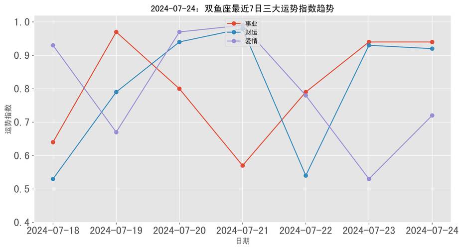 属蛇双鱼座今日运势最准,绝对策略计划研究_社交版40.12.0