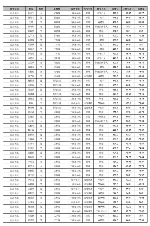 体育单招是怎么录取的,设计策略快速解答_整版DKJ656.74