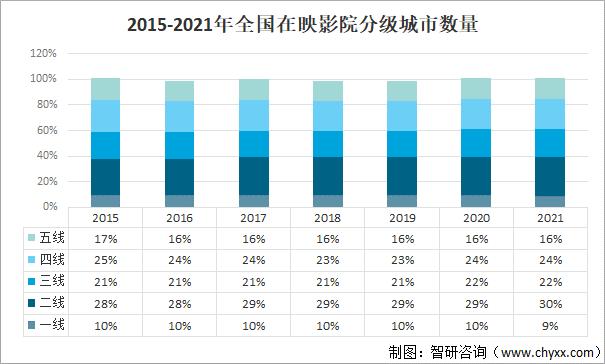 2022年电影票房排行榜前十名,设计策略快速解答_VR型43.237