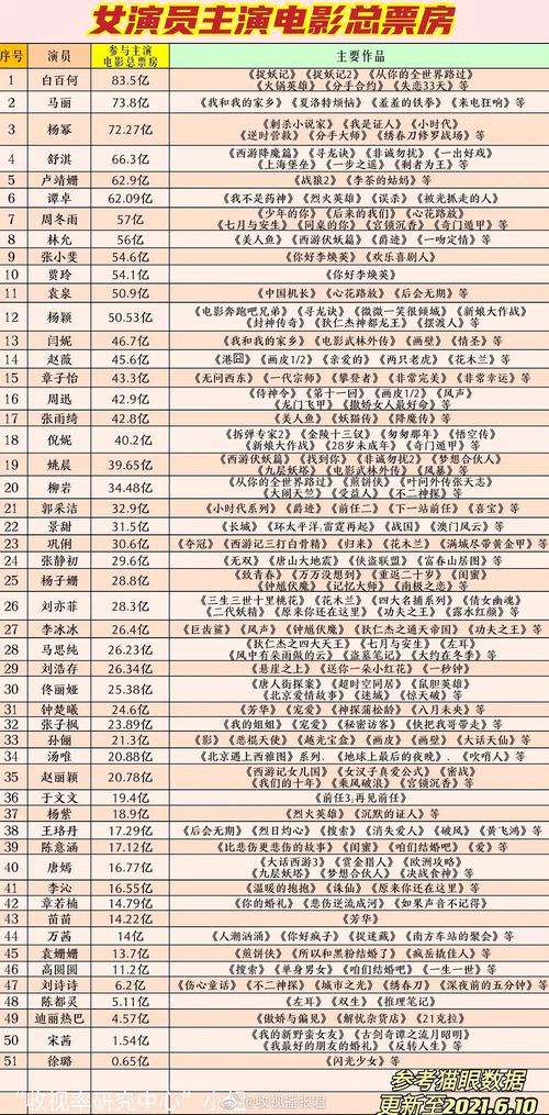 电影实时票房排行榜,设计策略快速解答_整版DKJ656.74