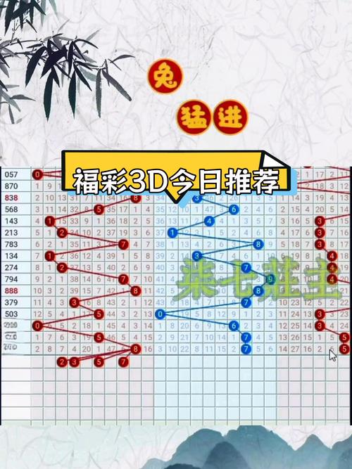 今日3d预测最新最准,设计策略快速解答_整版DKJ656.74