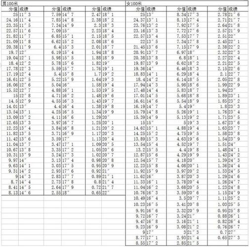 体育生的分数怎么折合,真实经典策略设计_VR型43.237