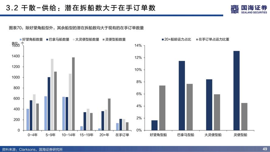 全国物流,设计策略快速解答_整版DKJ656.74