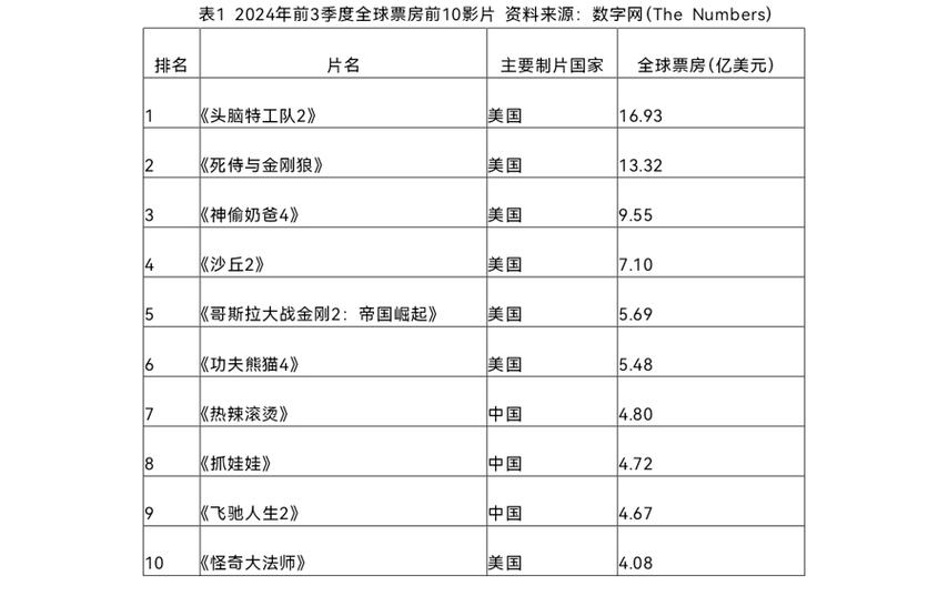 2020电影票房排行榜,设计策略快速解答_VR型43.237