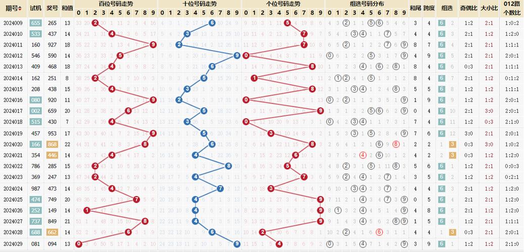 新澳门2024走势图,设计策略快速解答_整版DKJ656.74