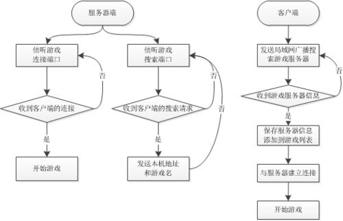 不用网络可以玩的游戏