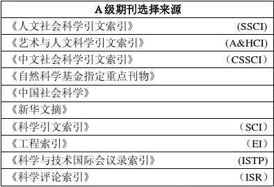 体育科学是核心期刊吗