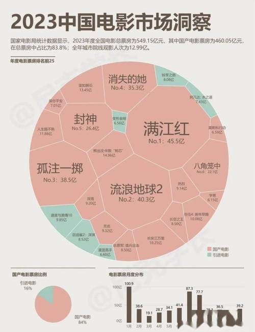 电影实时最新票房排行榜