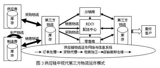 公路运输的物流公司