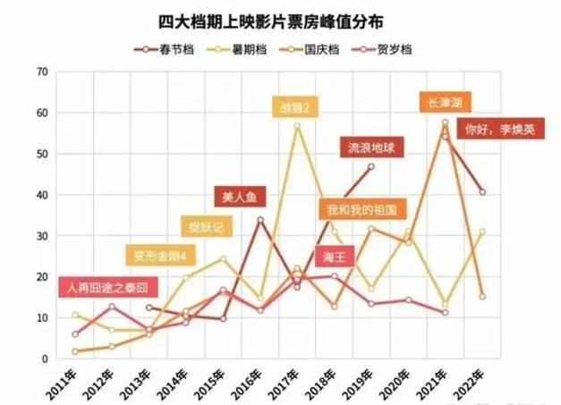 2021最新电影票房排行榜