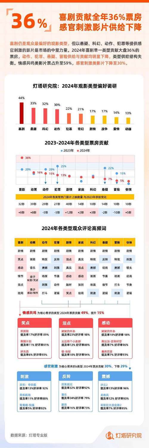 春节上映电影2024排行榜