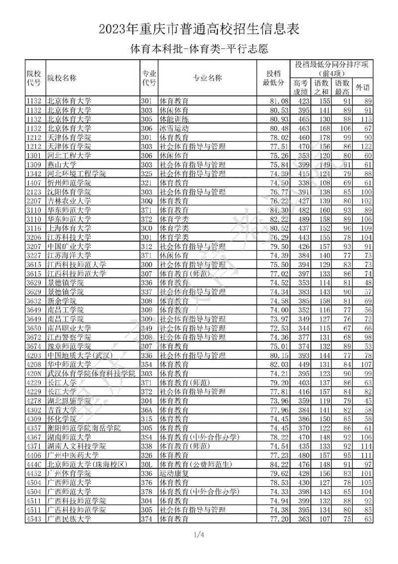 2023年体育高考本科线