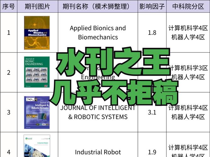 体育类的sci期刊有哪些