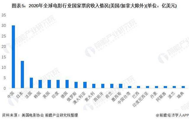 2010电影票房排行榜前十名