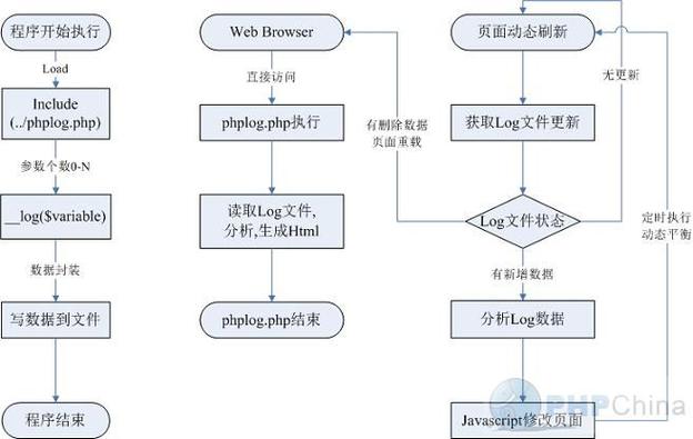 泛目录程序PHP