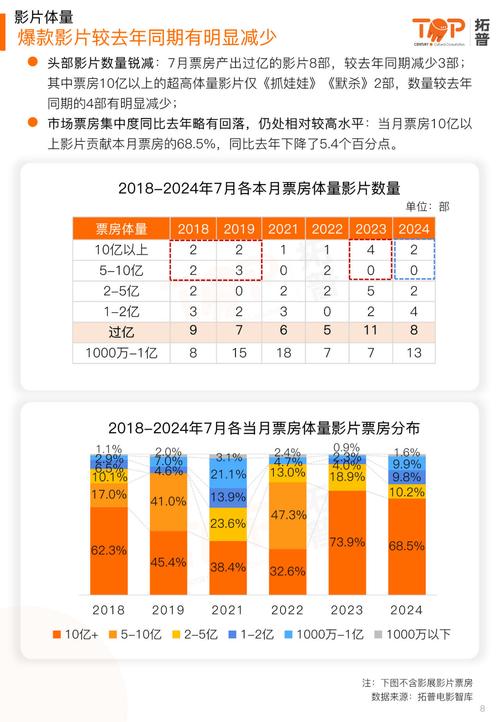 2021年中国电影票房排行榜前十名