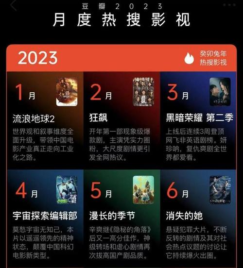 2023年最火电影排行榜前十名