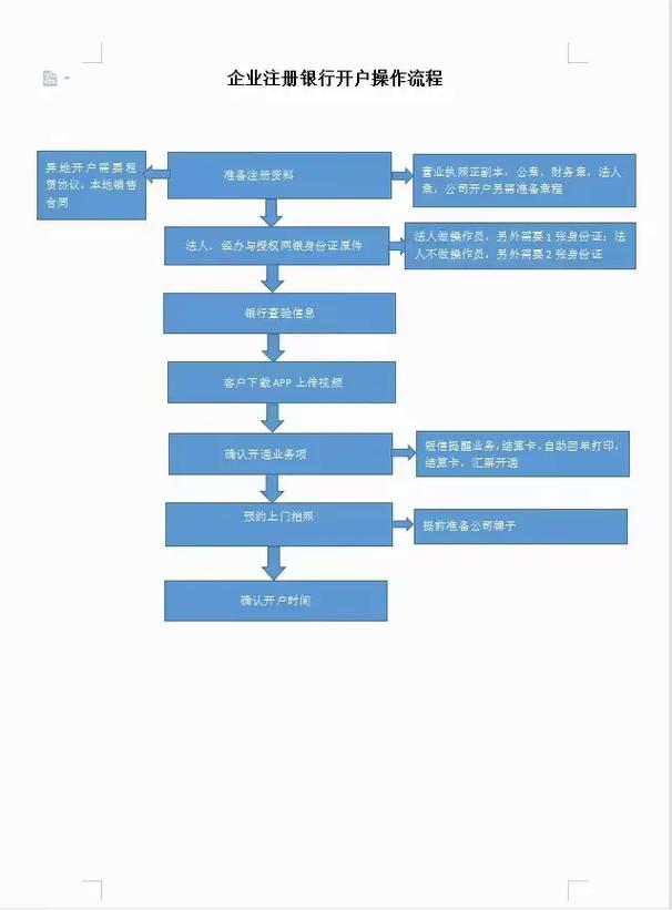 国内运输的税率