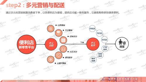 成人用品店价格多少