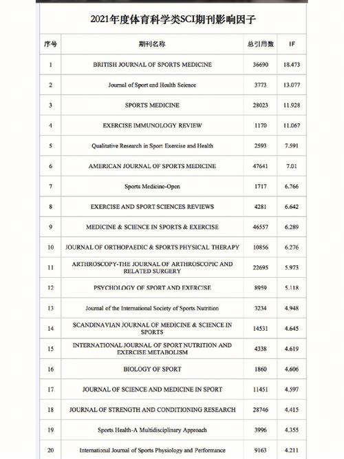 体育类b类期刊有哪些