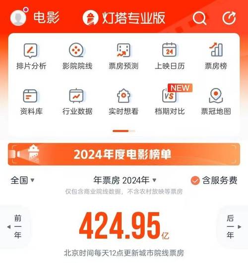 2023年十大电影票房排行榜